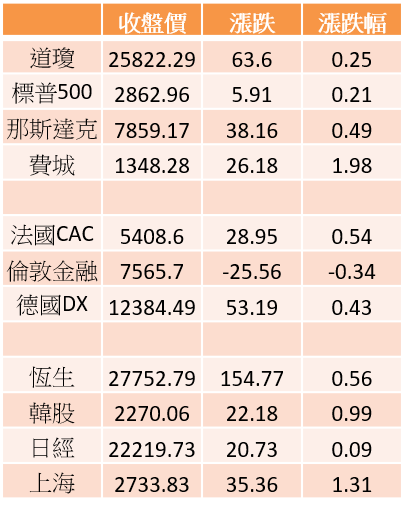 【K晨報】新iPhone上膛，鴻海(2317) 8月營收回神！早組裝、早享受、不玩飢餓行銷