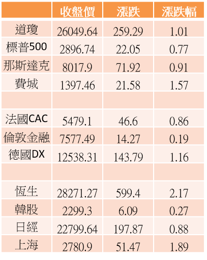 【K晨報】5G起飛→催動被動元件需求！華新科（2492）擴產、國巨（2327）奪回后冠..