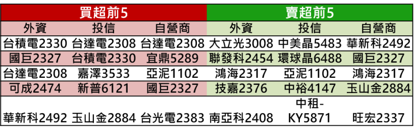 【K晨報】比特幣跳空強漲，報價重新站上7千美元▲概念股漲停→青雲、映泰、撼訊..