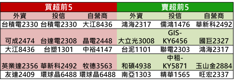 【K晨報】未來兩年獲利增速！野村&瑞信調高XX目標價→主要客戶周產量增3~5％