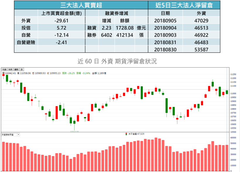 【K晨報】投信季底作帳不停歇，其中它營收雙強、年增翻倍、訂單大陸第一多、Q3新品上市..