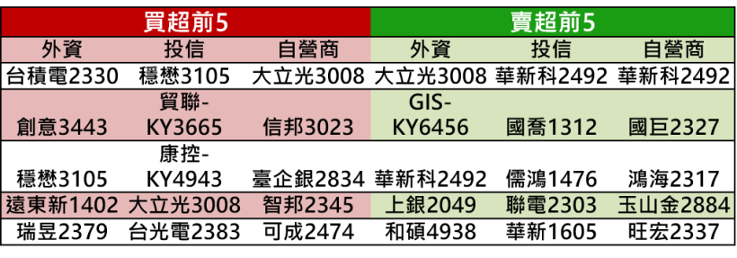 【K晨報】投信季底作帳不停歇，其中它營收雙強、年增翻倍、訂單大陸第一多、Q3新品上市..