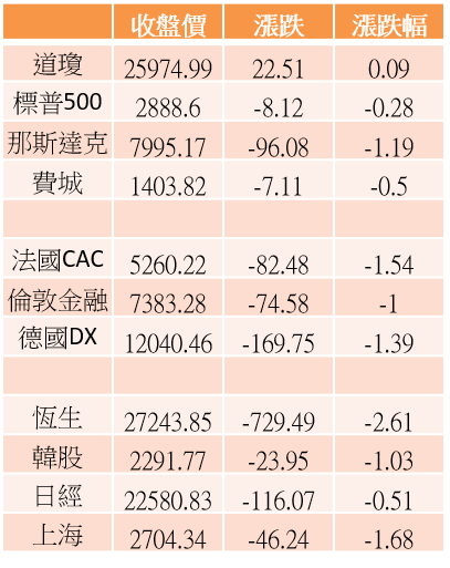 【K晨報】投信季底作帳不停歇，其中它營收雙強、年增翻倍、訂單大陸第一多、Q3新品上市..