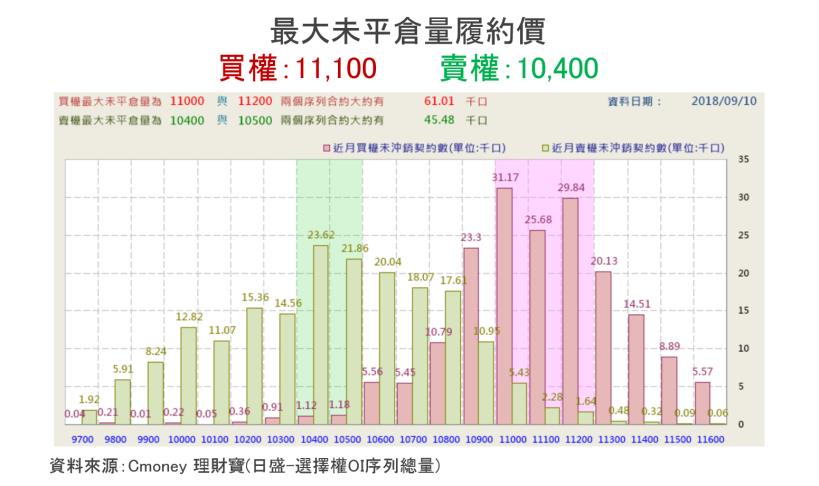 【K晨報】去年庫存太多，影響本波新機獲利！蘋概不甜 ╳ 法人趁營收公布狂賣
