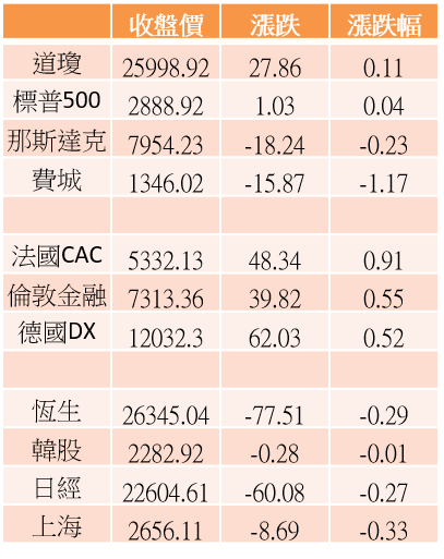 【K晨報】OTC創近期新低，上市櫃83檔股股腰斬！台股除了健康..其他一無是處..