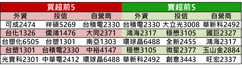 【K晨報】選舉護盤，生技醫療&鋼鐵 勝過蘋概股→基亞（3176）、中裕（4147）、智擎..