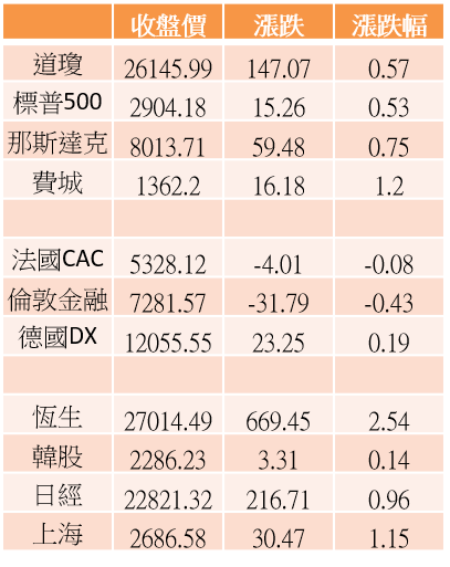 【K晨報】選舉護盤，生技醫療&鋼鐵 勝過蘋概股→基亞（3176）、中裕（4147）、智擎..