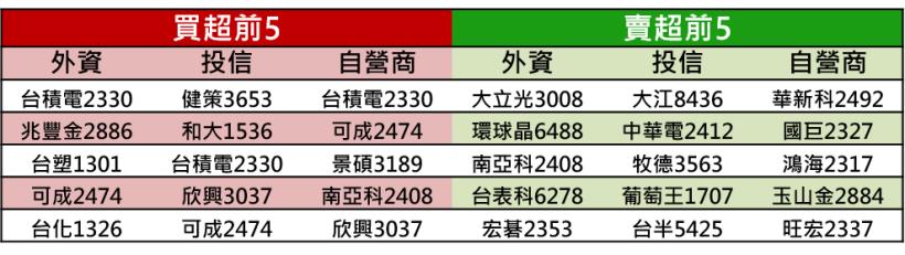 【K晨報】中美貿易戰擴大，中國舉大刀殺「蘋果供應鏈」..台廠獲利受阻▼