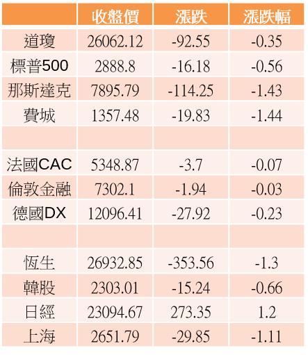 【K晨報】中美貿易戰擴大，中國舉大刀殺「蘋果供應鏈」..台廠獲利受阻▼
