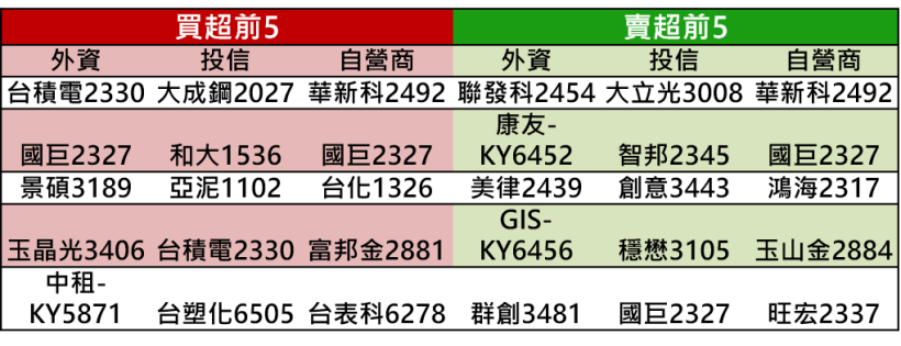【K晨報】10檔 避險貿易戰！『金融股、傳產股』逆風而上，法人買盤進駐扎根..