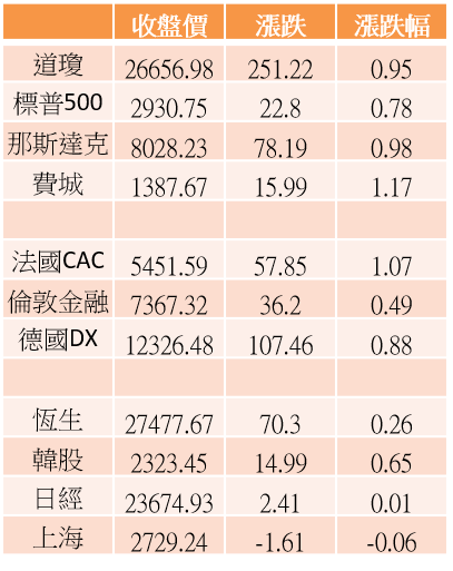 【K晨報】10檔 避險貿易戰！『金融股、傳產股』逆風而上，法人買盤進駐扎根..