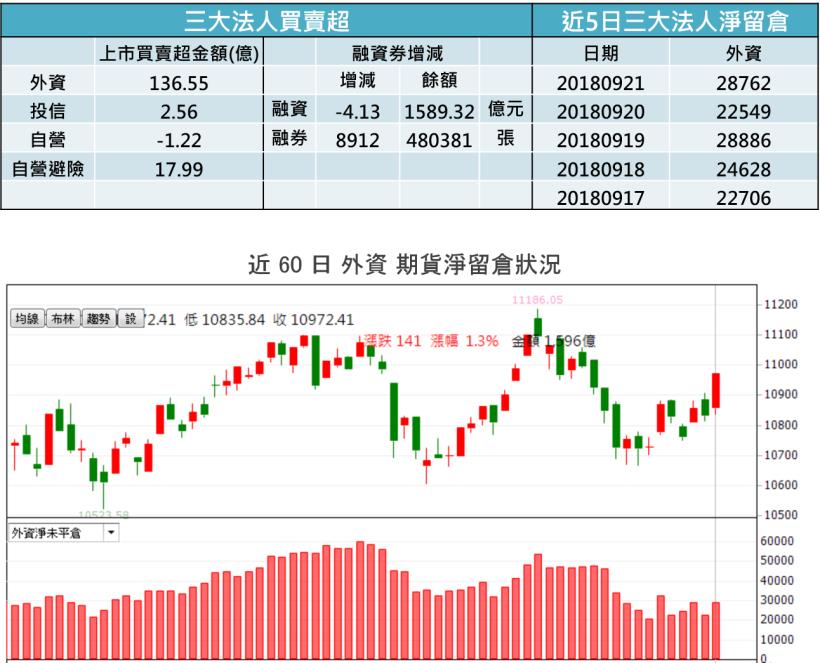 【K晨報】 塑化、金融、鋼鐵股...13檔 布局全球法人愛，市值創新高！是因為它..