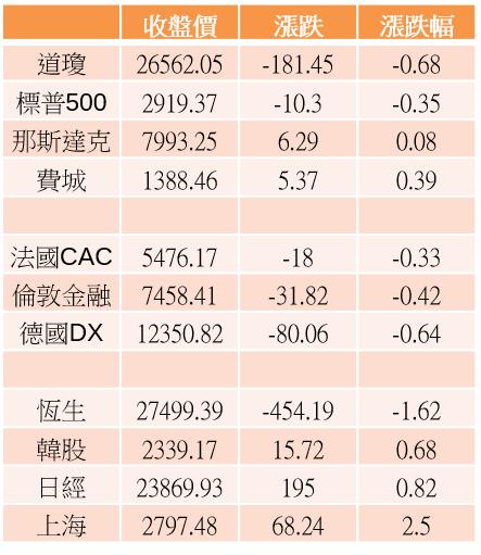 【K晨報】 塑化、金融、鋼鐵股...13檔 布局全球法人愛，市值創新高！是因為它..