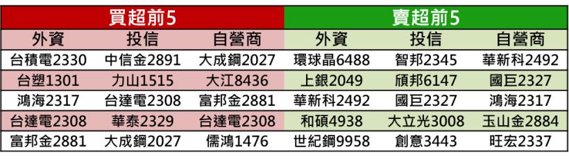 【K晨報】國際油價走升、大陸環保稽查擴大→台塑四寶 持穩走堅
