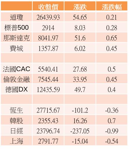 【K晨報】國際油價走升、大陸環保稽查擴大→台塑四寶 持穩走堅