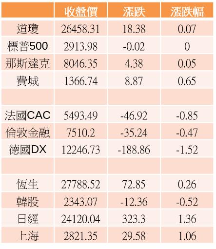 【K晨報】 14檔 外資調升目標價，領頭重壓、十日吸籌高達XX,XXX張