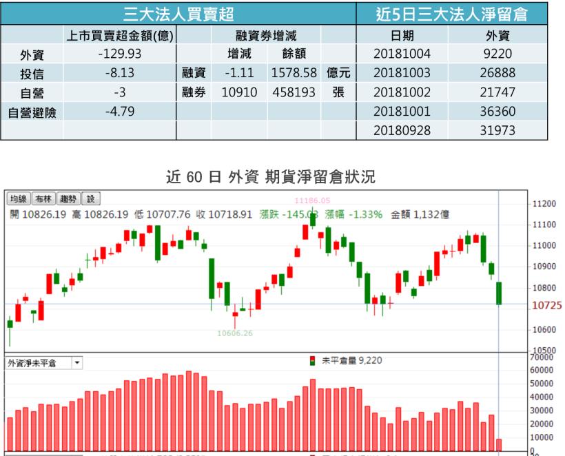 【K晨報】DRAM族群全面重挫！旺宏跌停、南亞科大跌6.75％，股價破底創新低
