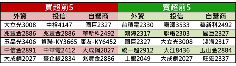 【K晨報】DRAM族群全面重挫！旺宏跌停、南亞科大跌6.75％，股價破底創新低