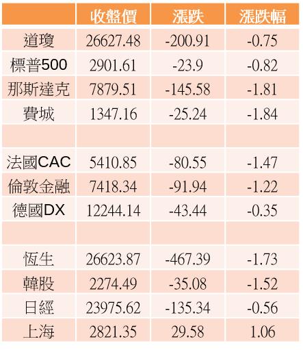 【K晨報】DRAM族群全面重挫！旺宏跌停、南亞科大跌6.75％，股價破底創新低