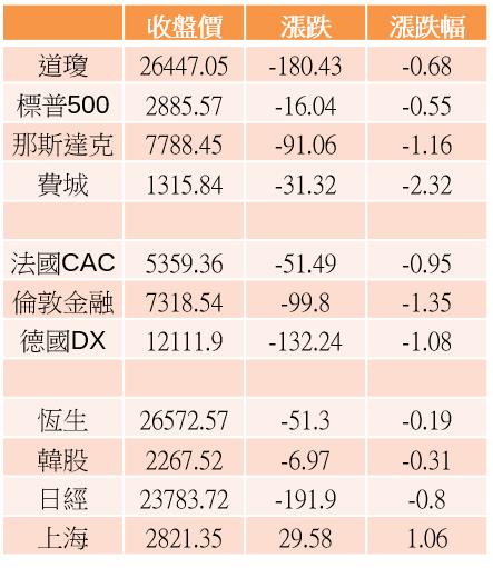 【K晨報】台股重災，引爆融資多殺多 → 12檔 投信認養股『 75％ 住套房』！