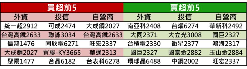 【K晨報】工具機族群警報→陸祭反傾銷，台灣銷大陸的立式加工中心機廠都受影響