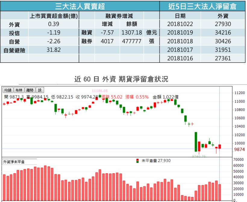 【K晨報】原油走跌，塑化族群加速回落！單周跌幅6.6％、創下去年12中旬最低價▼