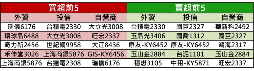 【K晨報】原油走跌，塑化族群加速回落！單周跌幅6.6％、創下去年12中旬最低價▼