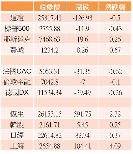 【K晨報】原油走跌，塑化族群加速回落！單周跌幅6.6％、創下去年12中旬最低價▼