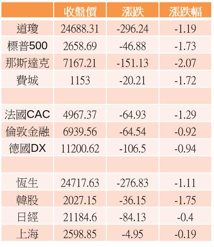 【K晨報】14檔 投信護體連續買超！銅板績優股現身 → 反彈啟動，周漲幅達X.X％