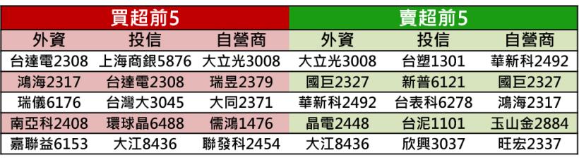【K晨報】毛利率高達27.94％！Q3營收已創下歷史新高，Q4業績可望更上一層樓..是他