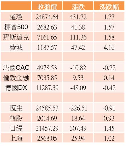 【K晨報】毛利率高達27.94％！Q3營收已創下歷史新高，Q4業績可望更上一層樓..是他