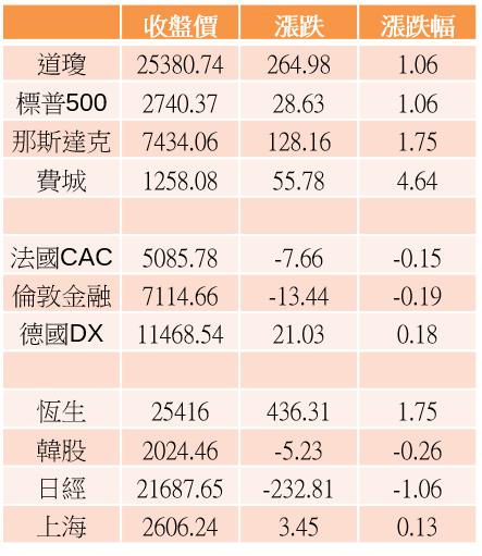 【K晨報】 14檔高券資比→ 軋空首選！祥碩(5269)、台表科(6278)、智邦(2345)、揚明
