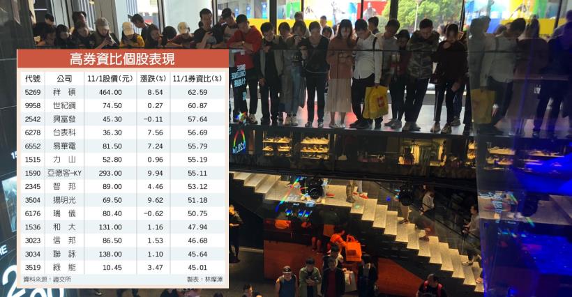 【K晨報】 14檔高券資比→ 軋空首選！祥碩(5269)、台表科(6278)、智邦(2345)、揚明
