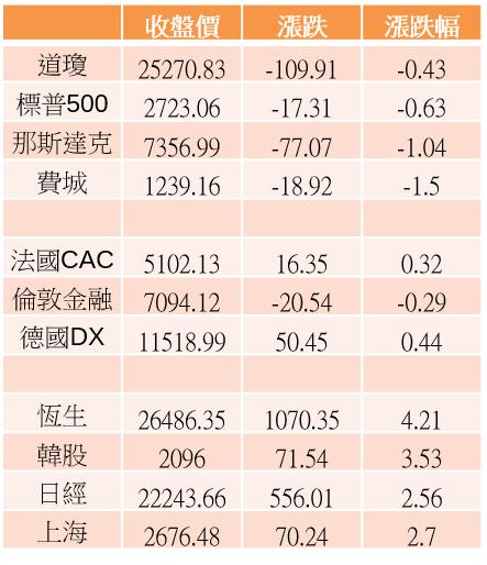 【K晨報】土洋合作洗籌碼 13檔 強彈20％ UP↑ Q4承先啟後，台股指標首選