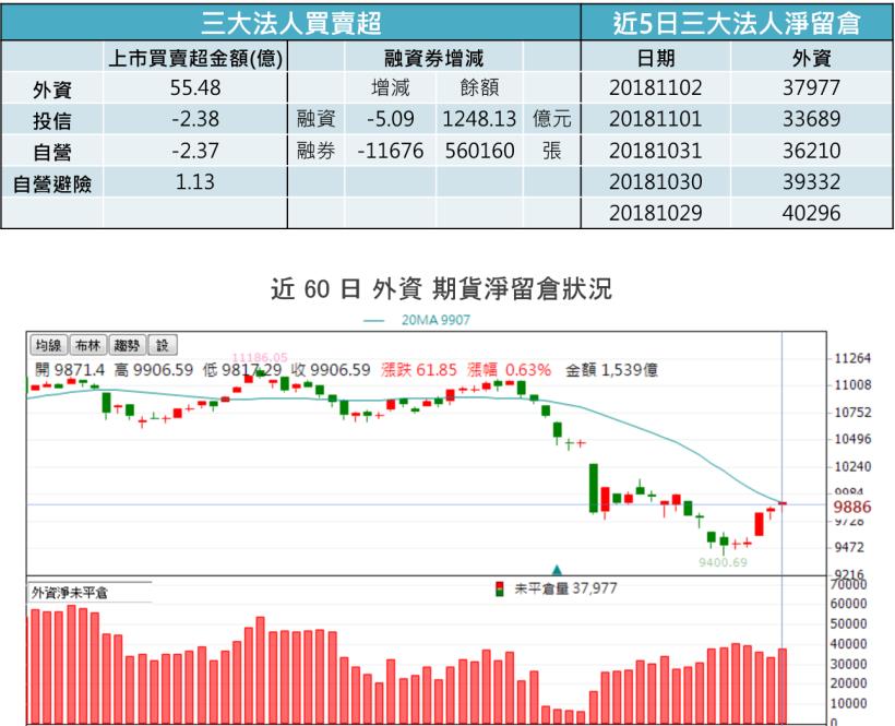 【K晨報】土洋合作洗籌碼 13檔 強彈20％ UP↑ Q4承先啟後，台股指標首選