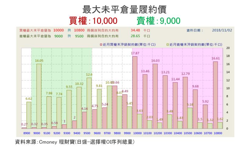 【K晨報】土洋合作洗籌碼 13檔 強彈20％ UP↑ Q4承先啟後，台股指標首選