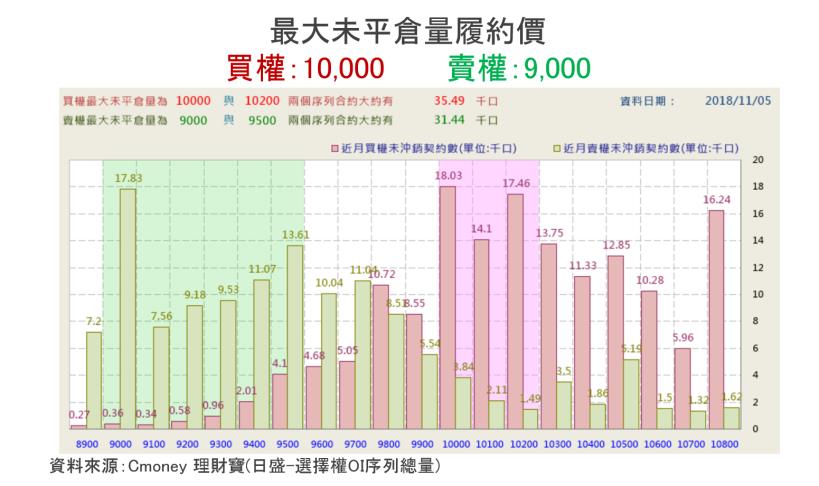 【K晨報】１１檔　外資爆量拉尾盤，就要讓你跟不到！多頭攻高要角→盤中先洗籌碼