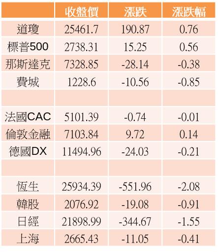 【K晨報】１１檔　外資爆量拉尾盤，就要讓你跟不到！多頭攻高要角→盤中先洗籌碼