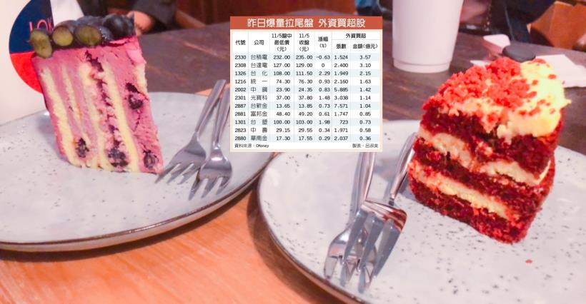 【K晨報】１１檔　外資爆量拉尾盤，就要讓你跟不到！多頭攻高要角→盤中先洗籌碼