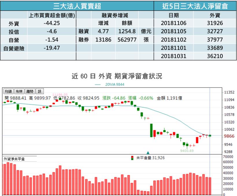【K晨報】外資落跑蘋概全倒，官股緊急救市！首選金融股「進可攻、退可守」穩定度高