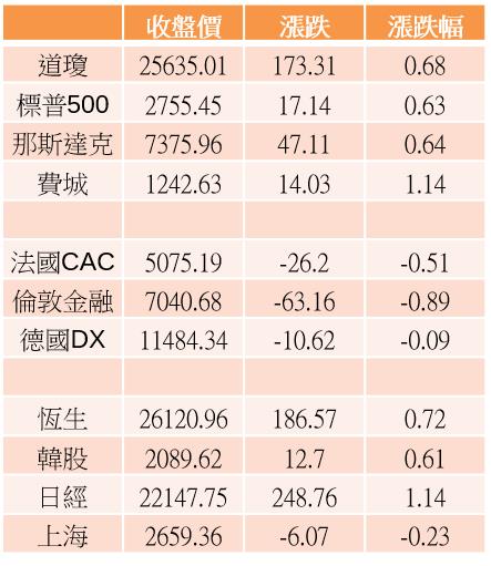 【K晨報】外資落跑蘋概全倒，官股緊急救市！首選金融股「進可攻、退可守」穩定度高