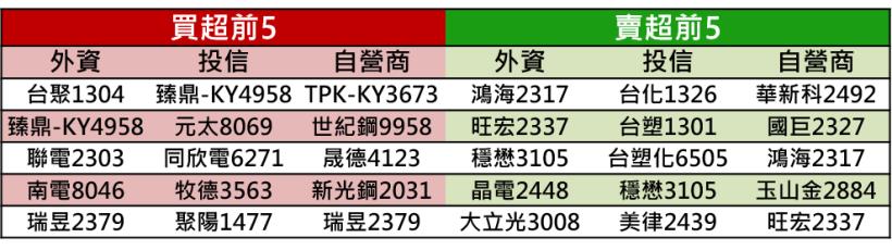 【K晨報】交期持續拉長至26～30週起跳！漲價趨勢預期將延續至明年上半年