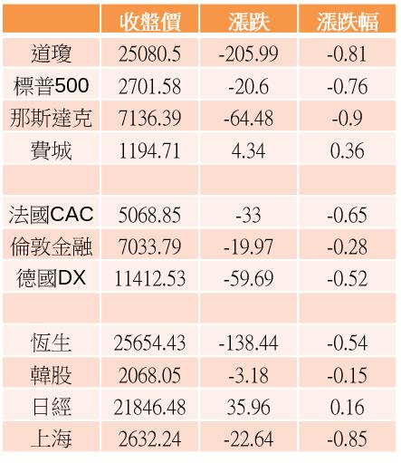 【K晨報】交期持續拉長至26～30週起跳！漲價趨勢預期將延續至明年上半年