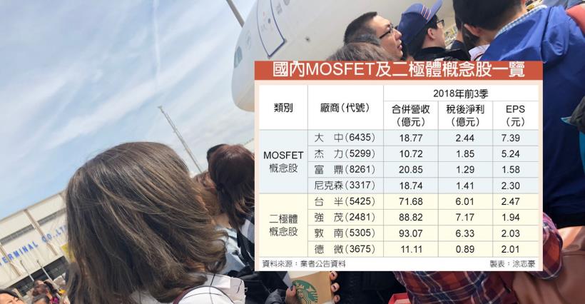 【K晨報】交期持續拉長至26～30週起跳！漲價趨勢預期將延續至明年上半年