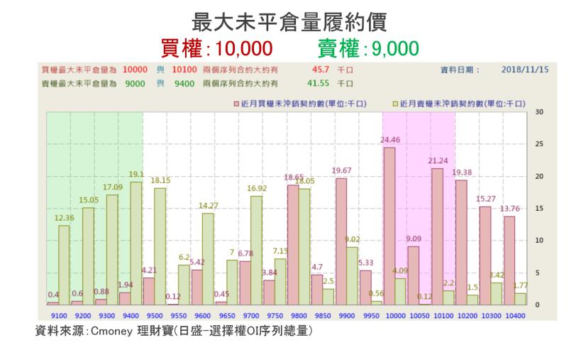 【K晨報】電競&手機熱管雙動能啟動，10月創下單月的歷史新高▲外資天天買