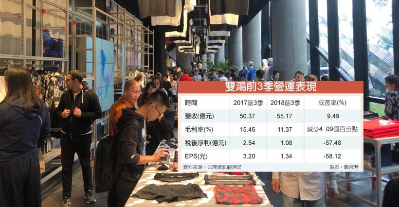 【K晨報】電競&手機熱管雙動能啟動，10月創下單月的歷史新高▲外資天天買