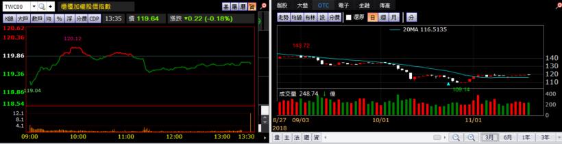 【K晨報】比特幣一周跌掉30％！挖礦概念股沒期待，供應鏈領便當..提早下班