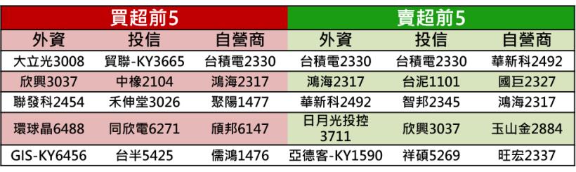 【K晨報】比特幣一周跌掉30％！挖礦概念股沒期待，供應鏈領便當..提早下班