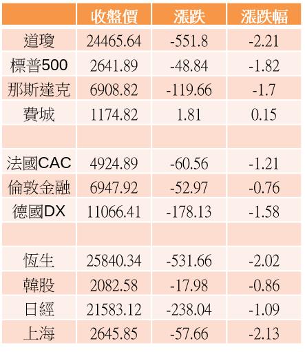 【K晨報】比特幣一周跌掉30％！挖礦概念股沒期待，供應鏈領便當..提早下班