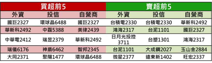 【K晨報】庫藏股護體，12檔買盤加持、金剛護身★主力強勢攻堅漲停板
